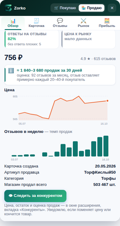 Режим продавца в Zorko